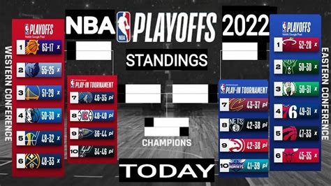 nba finals standings|nba standings 2022.